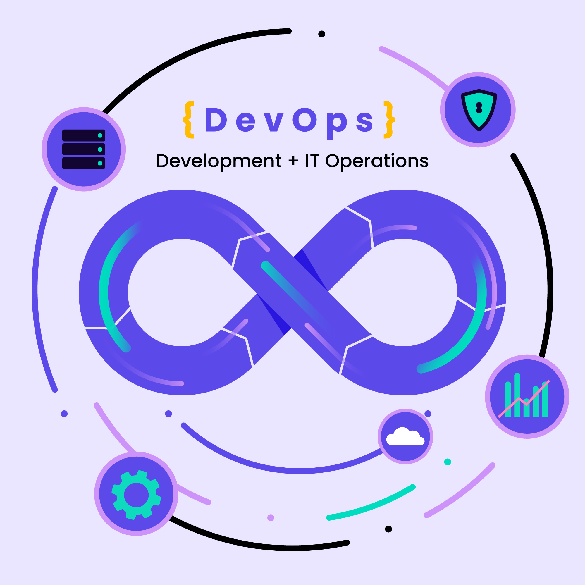 How does DevOps improve system security?