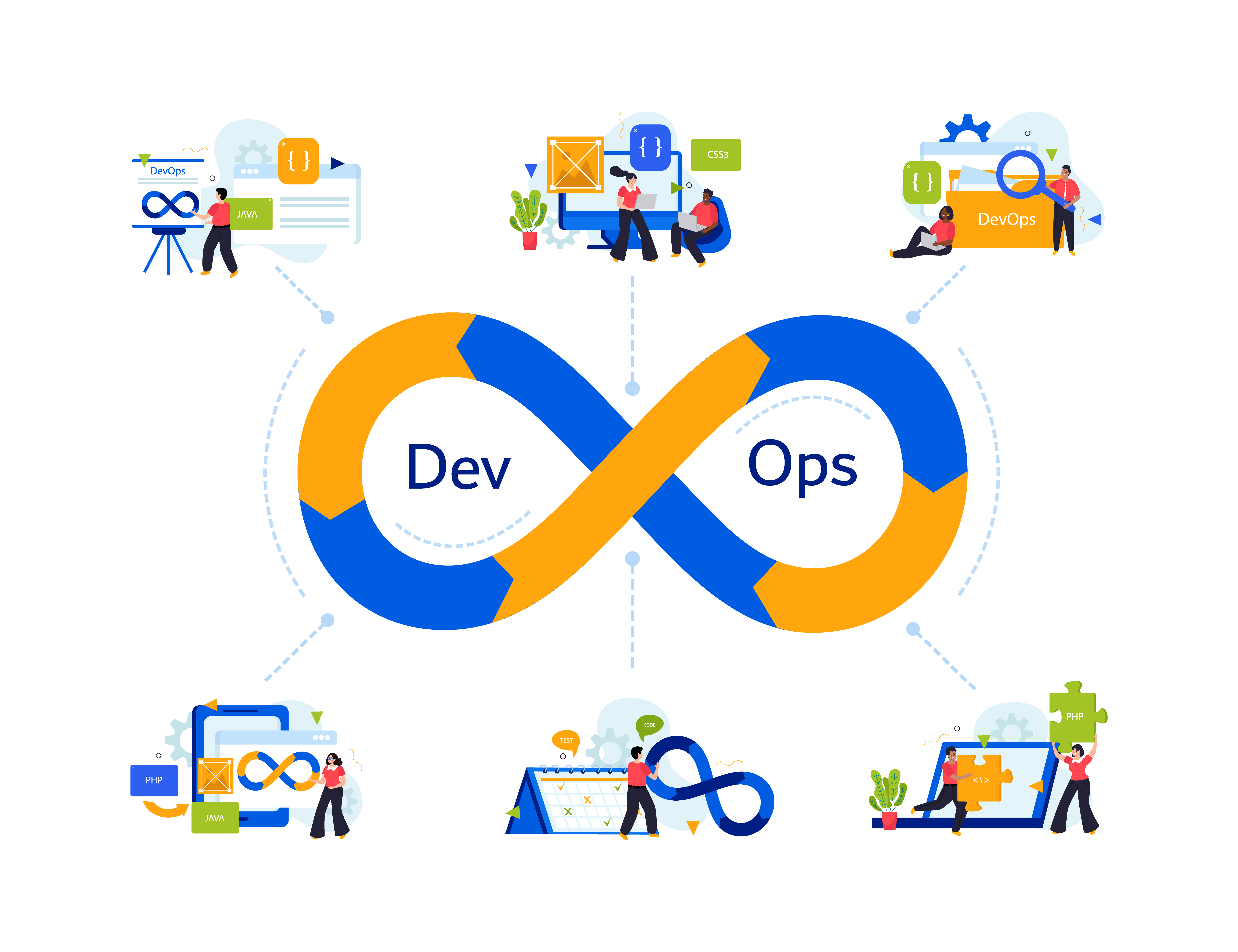 How do DevOps companies improve deployment speed?