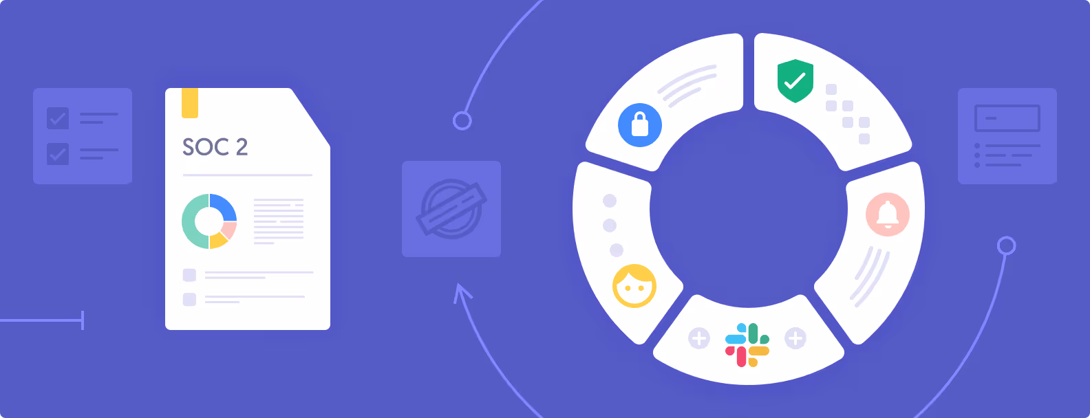 SOC2 Compliance Automation
