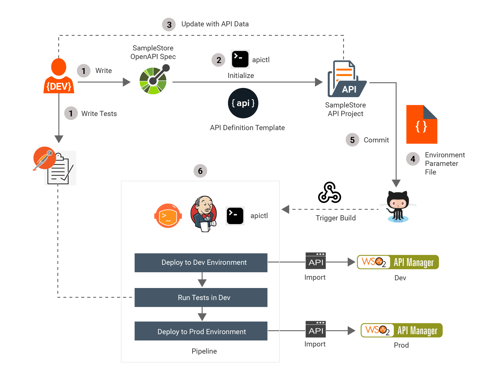 Jenkins Pipeline Optimization